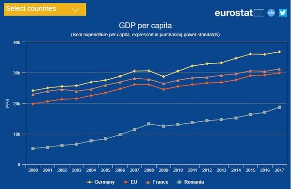Românul, mult mai exploatat decât neamțul sau francezul: adevărul despre salarii minime Românul, mult mai exploatat decât neamțul sau francezul: adevărul despre salarii minime - Sputnik Moldova-România