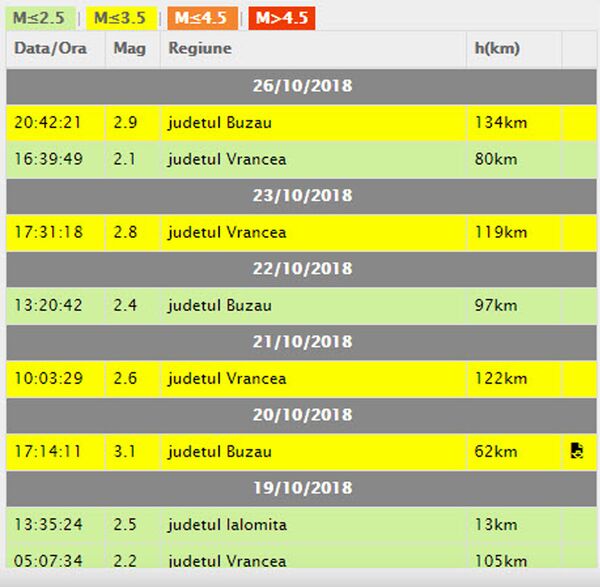 Вранча дает о себе знать: два подземных толчка за один день - Sputnik Молдова