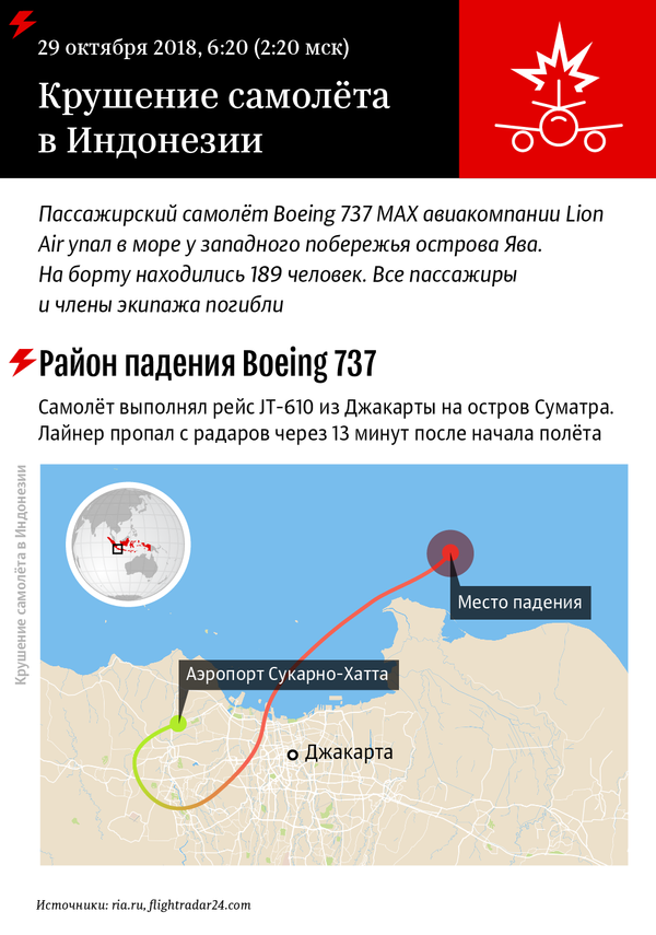 Крушение самолета в Индонезии - Sputnik Молдова