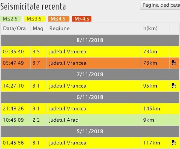 Atenție, probleme în Vrancea – cutremure importante în serie - în zonă activată! Atenție, probleme în Vrancea – cutremure importante în serie - în zonă activată! - Sputnik Moldova-România