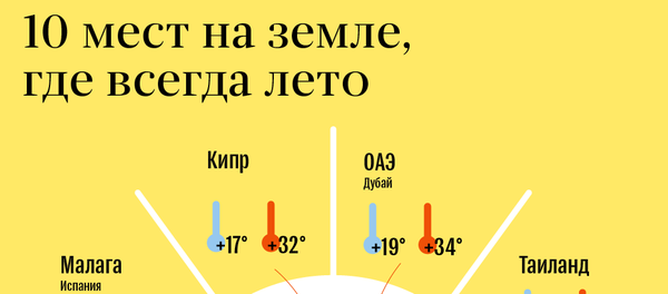 10 мест на земле, где всегда лето 10 мест на земле, где всегда лето - Sputnik Молдова