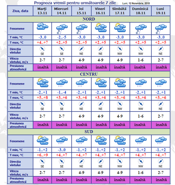 Prognoza meteo: E mai rău decât au anunțat inițial meteorologii Prognoza meteo: E mai rău decât au anunțat inițial meteorologii - Sputnik Moldova