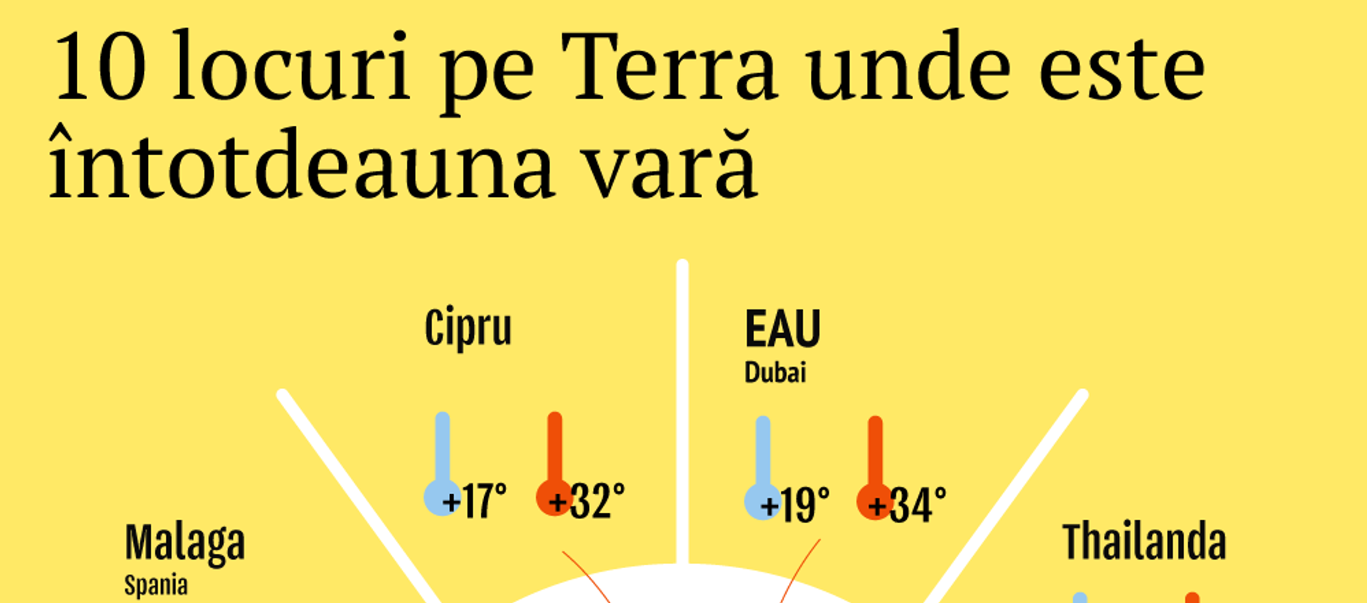 10 locuri pe Terra unde este întotdeauna vară - Sputnik Moldova, 1920, 08.03.2019