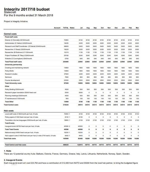 Те еще тролли: кому Британия платит за противодействие России Те еще тролли: кому Британия платит за противодействие России - Sputnik Молдова