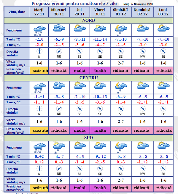 De mâine – iadul pe șosele: Iată ce prognoze fac meteorologii pe o săptămână întreagă De mâine – iadul pe șosele: Iată ce prognoze fac meteorologii pe o săptămână întreagă - Sputnik Moldova