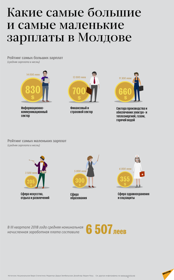 Выжить и отстоять права - вызов бросили не только Молдове, но и всему миру - Sputnik Молдова