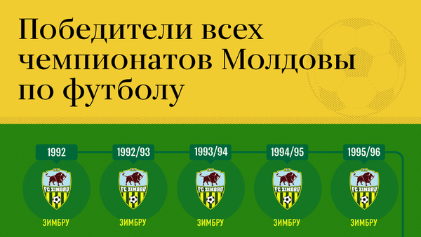 Победители всех чемпионатов Молдовы по футболу - Sputnik Молдова