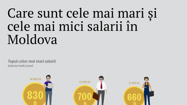 Care sunt cele mai mari și cele mai mici salarii în Moldova - Sputnik Moldova