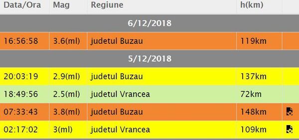 Un nou cutremur în zona seismică Vrancea Un nou cutremur în zona seismică Vrancea - Sputnik Moldova-România