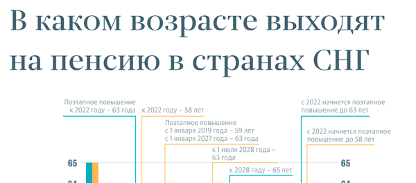В каком возрасте выходят на пенсию в странах СНГ - Sputnik Молдова