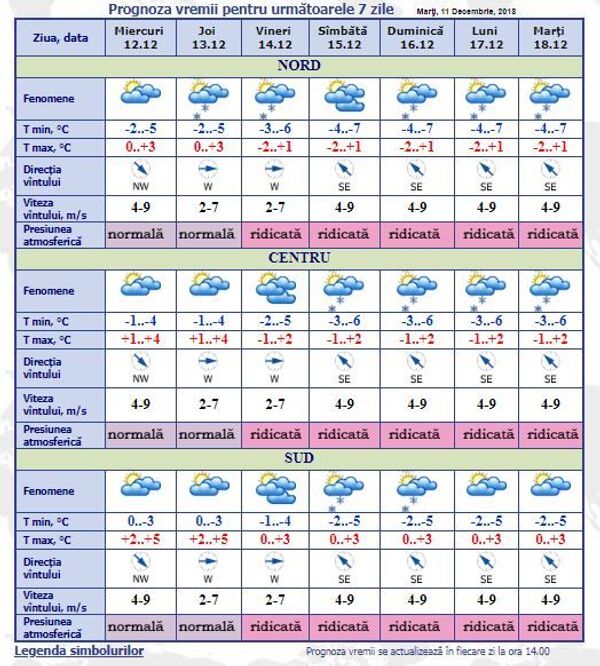 Prognoza meteo: Cum va fi vremea în ajun de Sfântul Andrei Prognoza meteo: Cum va fi vremea în ajun de Sfântul Andrei - Sputnik Moldova