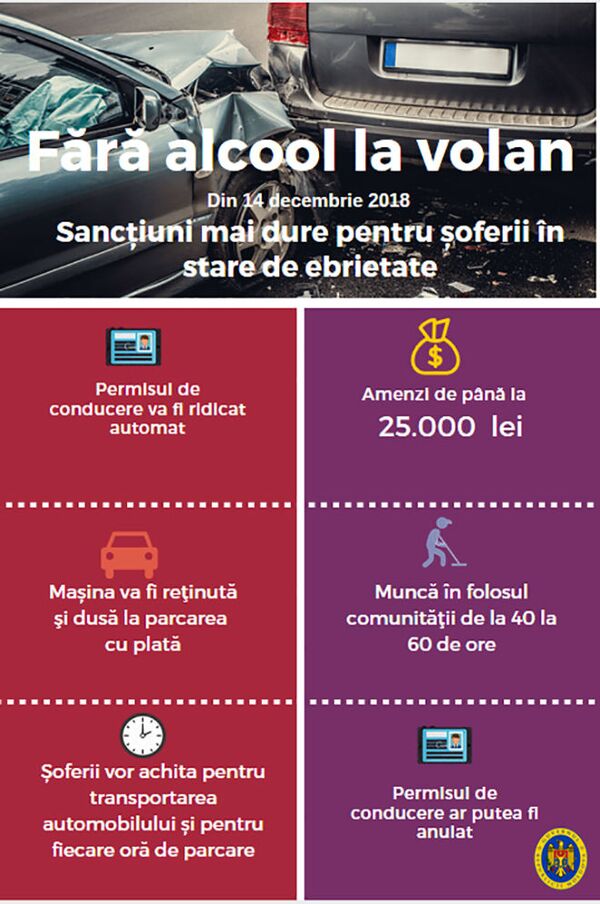 Mai mulți șoferi din Moldova riscă să devină, de astăzi, pietoni Mai mulți șoferi din Moldova riscă să devină, de astăzi, pietoni - Sputnik Moldova