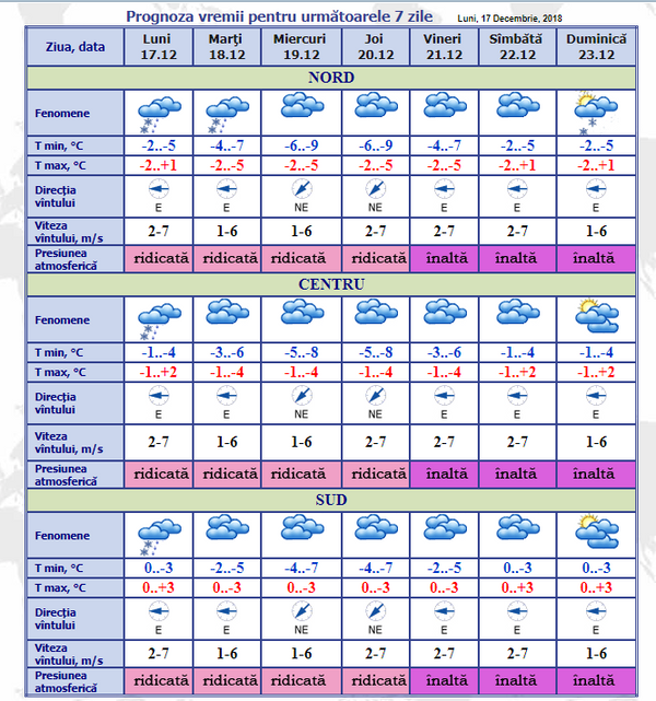 Prognoza meteo: Pericol major - Meteorologii mențin codul galben de ghețuș Prognoza meteo: Pericol major - Meteorologii mențin codul galben de ghețuș - Sputnik Moldova