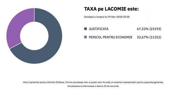 Răsturnare de situație: Reacție surpriză la ”Taxa pe lăcomie” – Orlando ”a dat lovitura”! Răsturnare de situație: Reacție surpriză la ”Taxa pe lăcomie” – Orlando ”a dat lovitura”! - Sputnik Moldova-România