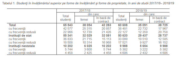 Învățământul universitar din Moldova: În 2019 va fi și mai rău Învățământul universitar din Moldova: În 2019 va fi și mai rău - Sputnik Moldova