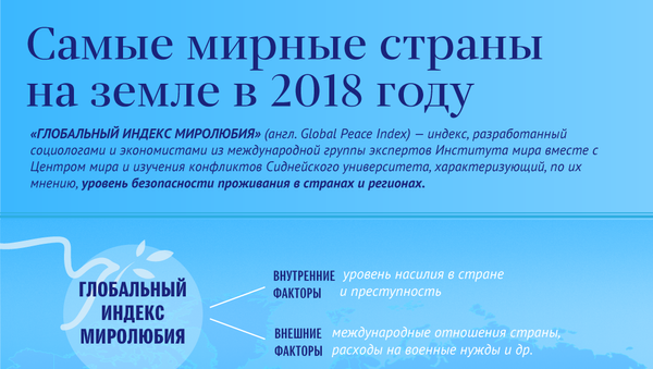Самые мирные страны на земле в 2018 году - Sputnik Молдова