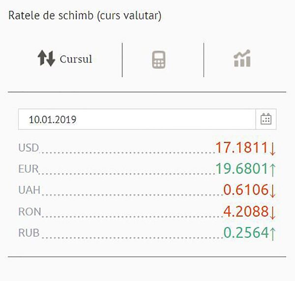 Curs valutar pentru joi, 10 ianuarie - Sputnik Moldova