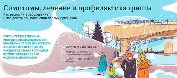 Профилактика гриппа Профилактика гриппа - Sputnik Молдова