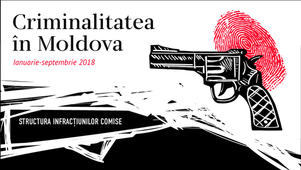 Criminalitatea în Moldova 2018 - Sputnik Moldova