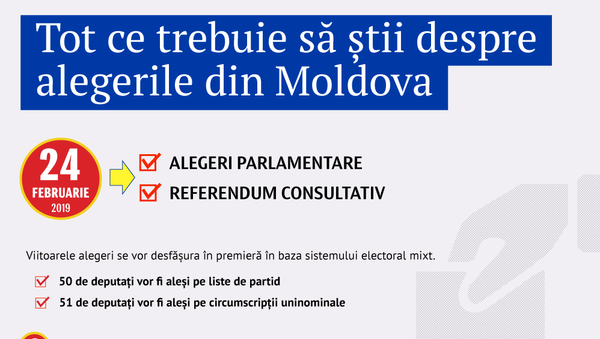 Tot ce trebuie să știți despre alegerile din Moldova - Sputnik Moldova