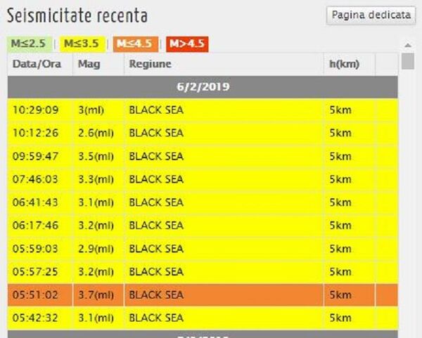 Ce spune cel mai mare seismolog despre cele 10 cutremure produse în această dimineață Ce spune cel mai mare seismolog despre cele 10 cutremure produse în această dimineață - Sputnik Moldova