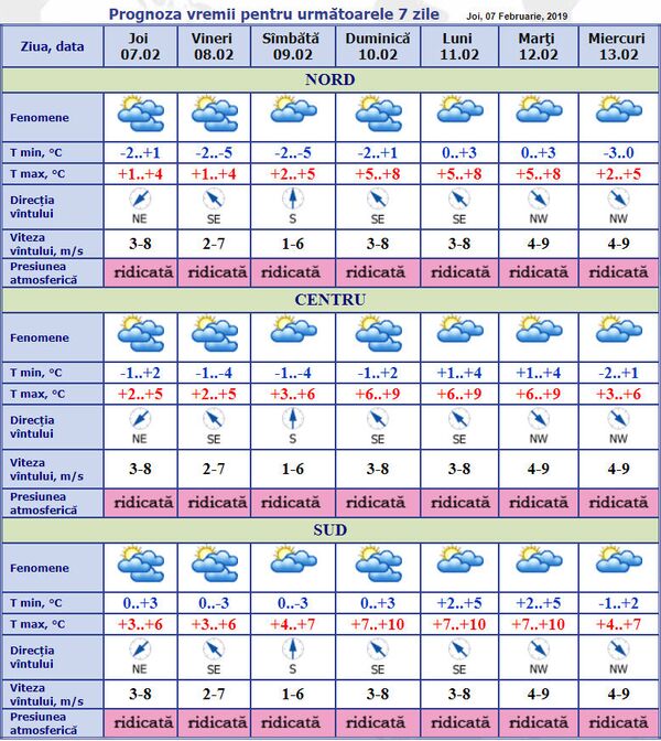 Vremea se răcește din nou: Prognoza meteo pentru următoarele zile Vremea se răcește din nou: Prognoza meteo pentru următoarele zile - Sputnik Moldova