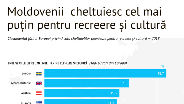 Moldovenii  cheltuiesc cel mai puțin pentru recreere și cultură - Sputnik Moldova