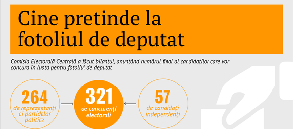 Cine pretinde la fotoliul de deputat Cine pretinde la fotoliul de deputat - Sputnik Moldova