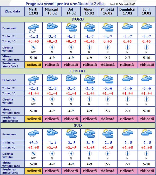 Vremea se schimbă brusc: Anunțul meteorologilor îți va da planurile peste cap Vremea se schimbă brusc: Anunțul meteorologilor îți va da planurile peste cap - Sputnik Moldova