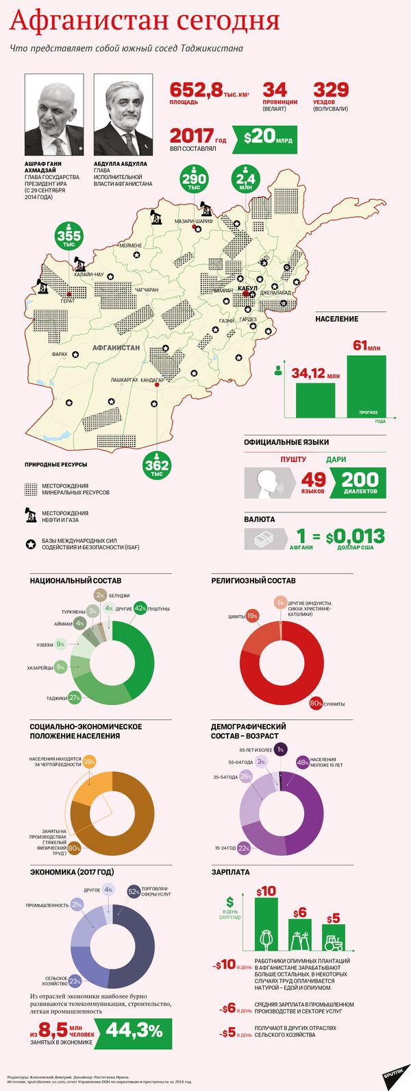 Розенбаум: ездил в Афганистан, потому что там были мои братья и сестры - Sputnik Молдова