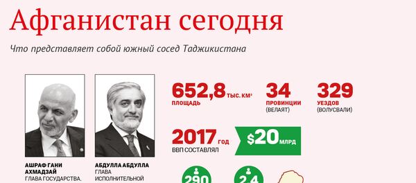 Афганистан сегодня - Sputnik Молдова