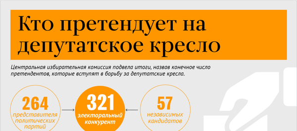Кто метит в депутатское кресло  - Sputnik Молдова