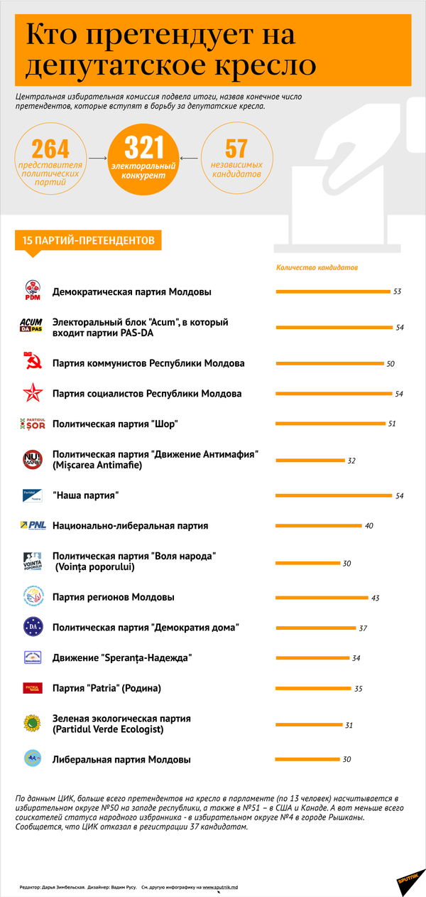 МИД РФ: народ Молдовы сможет выбрать парламент без советов Вашингтона - Sputnik Молдова