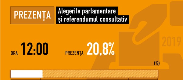 Prezenta la vot - Sputnik Moldova