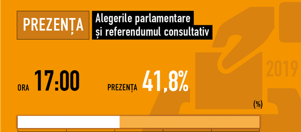 Prezenta 17 Prezenta 17 - Sputnik Moldova-România