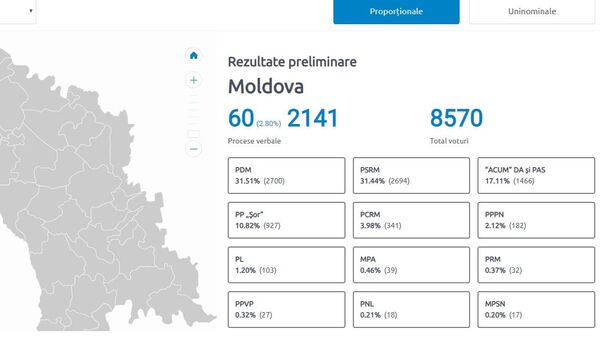 Первые предварительные явки по распределению голосов на выборах в парламент Молдовы по партийным спискам - Sputnik Молдова