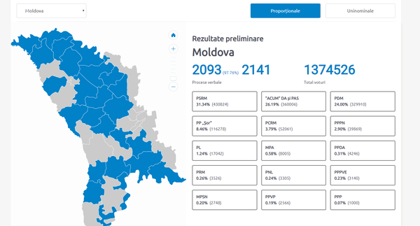 Practic sunt cunoscute formațiunile care vor trece pragul electoral -  Acestea sunt patru - Sputnik Moldova
