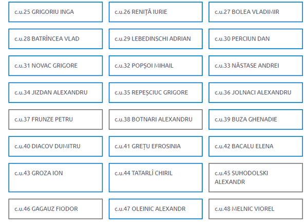 Iată cine ne va reprezenta în Parlament în baza votului pe circumscripții uninominale - Sputnik Moldova