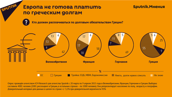Европа не готова платить по греческим долгам - Sputnik Молдова