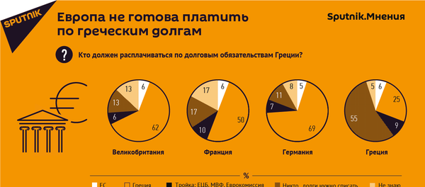 Европа не готова платить по греческим долгам Европа не готова платить по греческим долгам - Sputnik Молдова