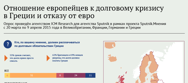 Долги Греции: платить нельзя списать - Sputnik Молдова
