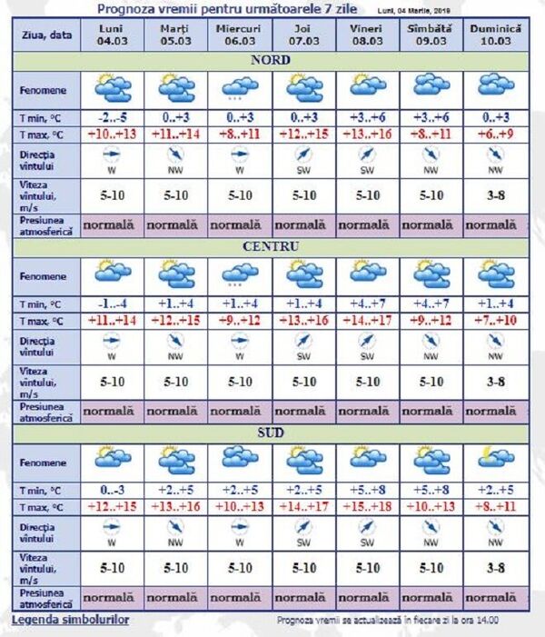 Schimbare radicală a vremii: Prognoza meteo pentru această săptămână și întreaga lună Schimbare radicală a vremii: Prognoza meteo pentru această săptămână și întreaga lună - Sputnik Moldova