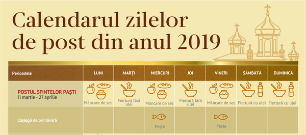 Calendarul zilelor de post 2019 Calendarul zilelor de post 2019 - Sputnik Moldova