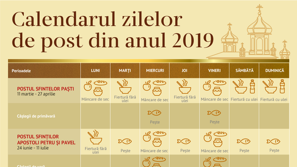 Calendarul zilelor de post 2019 - Sputnik Moldova