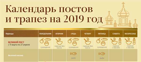 Календарь постов 2019 - Sputnik Молдова