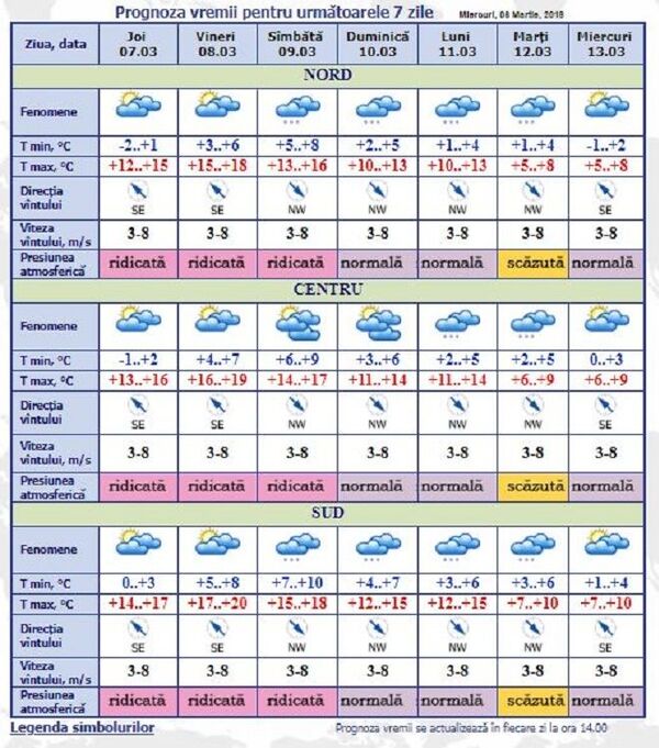 Vremea se schimbă din nou: Prognoza meteo pentru zilele următoare - Sputnik Moldova