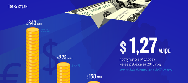 Валюта 2018 Валюта 2018 - Sputnik Молдова