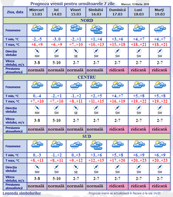 Prognoza meteo: Fără glumă - Vine vara Prognoza meteo: Fără glumă - Vine vara - Sputnik Moldova