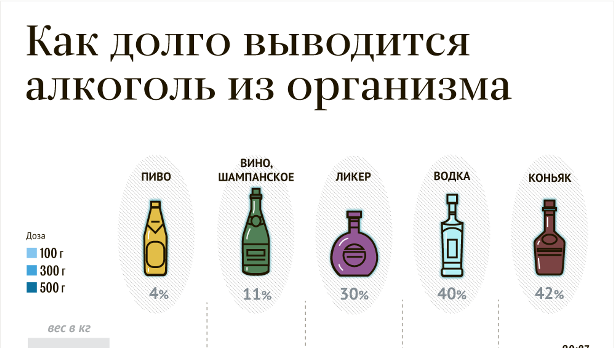 Алкоголь выводится из организма. Период выведения вина из организма. Сколько выводится алкоголь из организма.