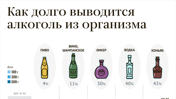 Алкоголь в крови - Sputnik Молдова